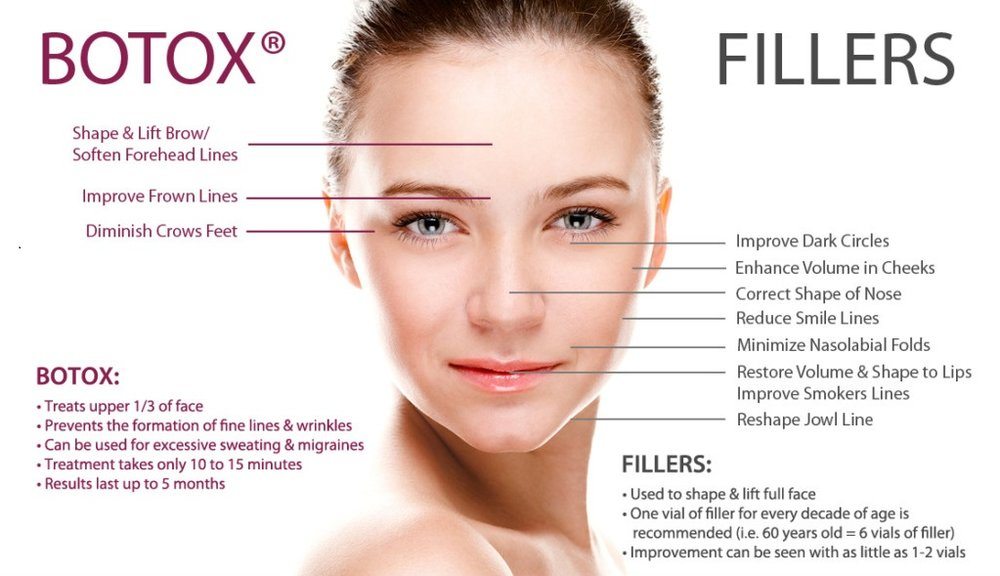 Dainfern Aesthetics - Hyaluronic Acid Fillers