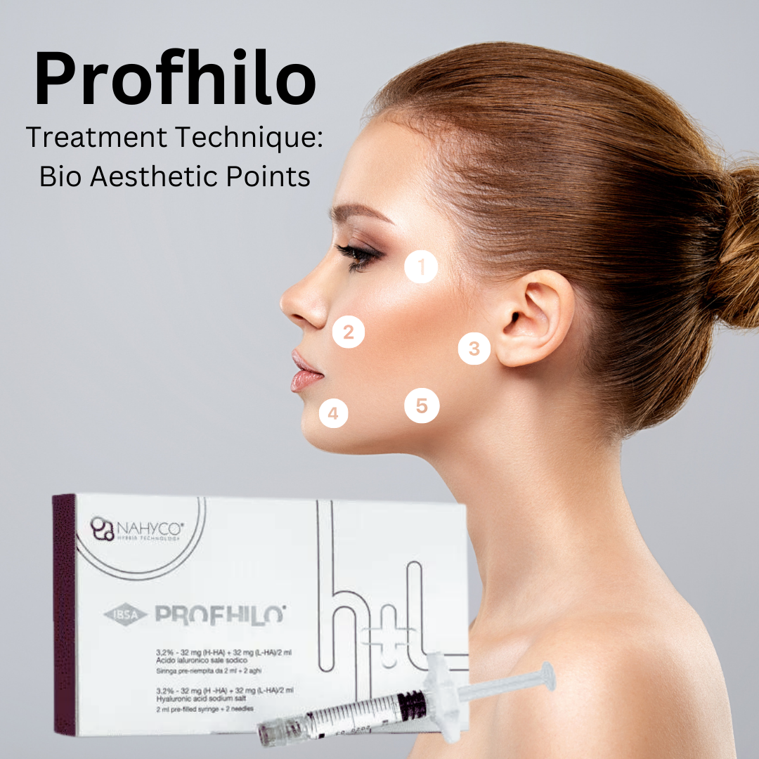 Injectable – Skin Boosters |Profhilo®