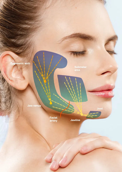 Bio Stimulators | HarmonyCA