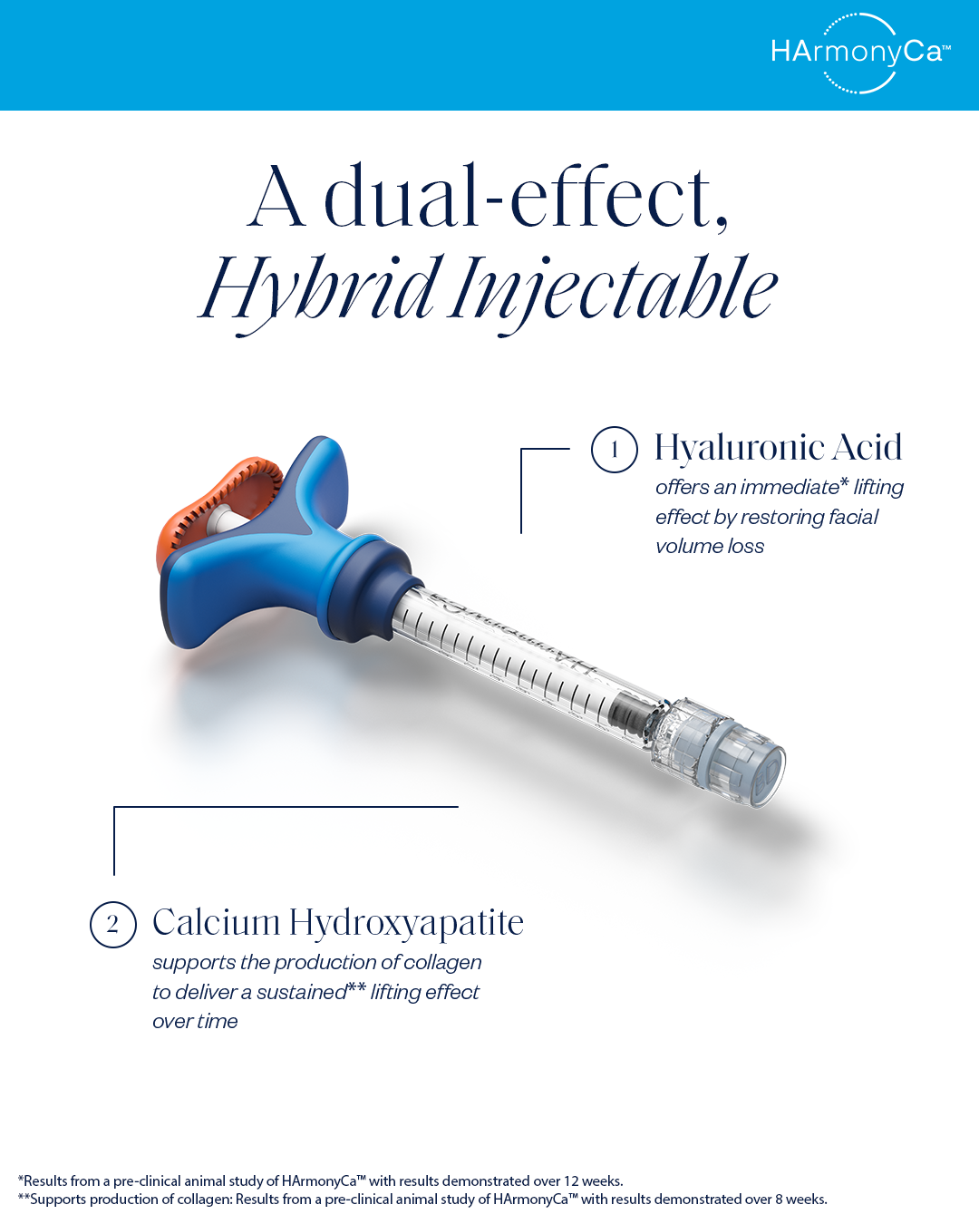 Bio Stimulators | HarmonyCA