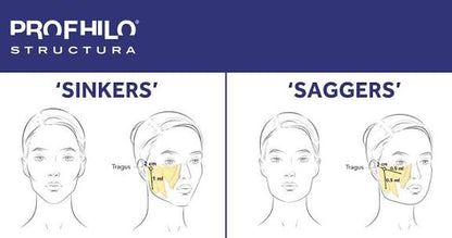 Bio Stimulators |PROFHILO® STRUCTURA