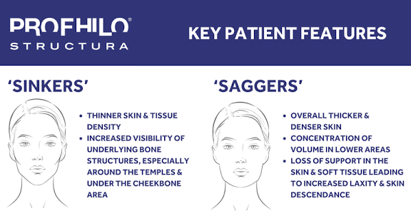 Bio Stimulators |PROFHILO® STRUCTURA
