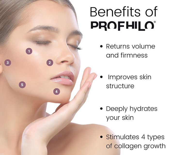 Injectable – Skin Boosters |Profhilo®